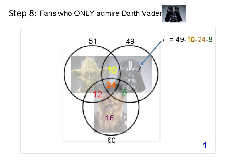 Step 8: Fans who ONLY admire Darth Vader 51 7 10 12 7 =