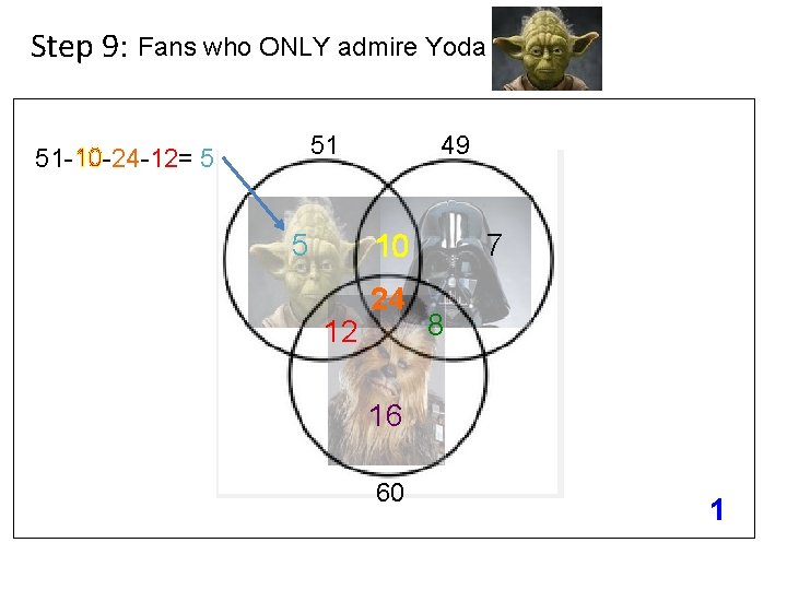 Step 9: Fans who ONLY admire Yoda 51 51 -10 -24 -12= 5 5