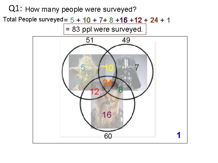 Q 1: How many people were surveyed? Total People surveyed = 5 + 10