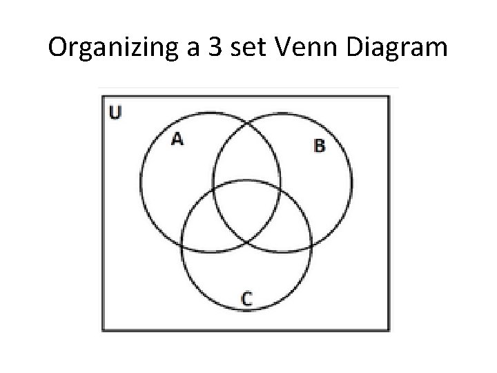 Organizing a 3 set Venn Diagram 