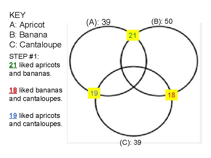 KEY A: Apricot B: Banana C: Cantaloupe (B): 50 (A): 39 21 STEP #1: