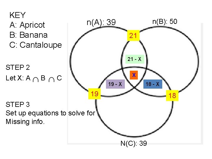 KEY A: Apricot B: Banana C: Cantaloupe n(B): 50 n(A): 39 21 21 -