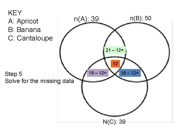 KEY A: Apricot B: Banana C: Cantaloupe n(B): 50 n(A): 39 21 – 12=