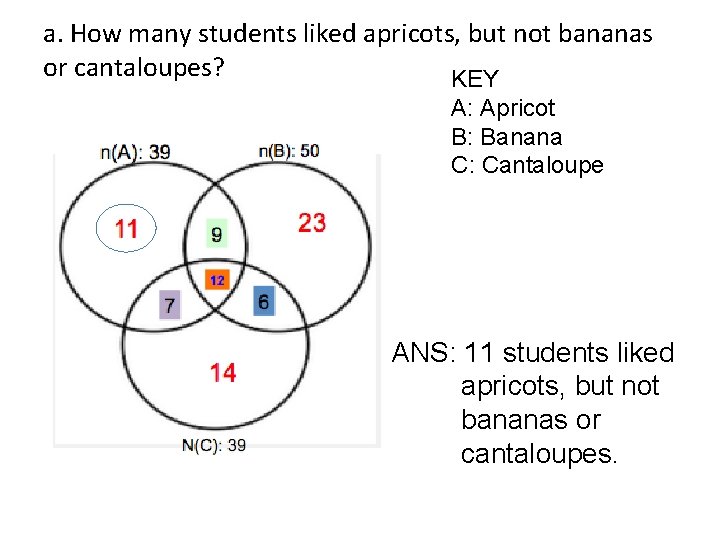a. How many students liked apricots, but not bananas or cantaloupes? KEY A: Apricot