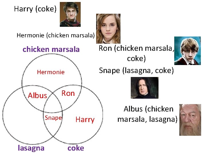 Harry (coke) Hermonie (chicken marsala) chicken marsala Hermonie Albus Ron Snape lasagna Ron (chicken