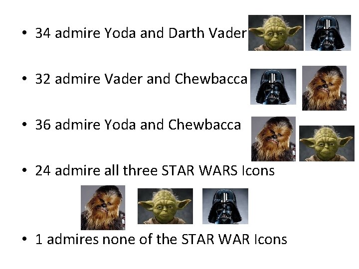  • 34 admire Yoda and Darth Vader • 32 admire Vader and Chewbacca