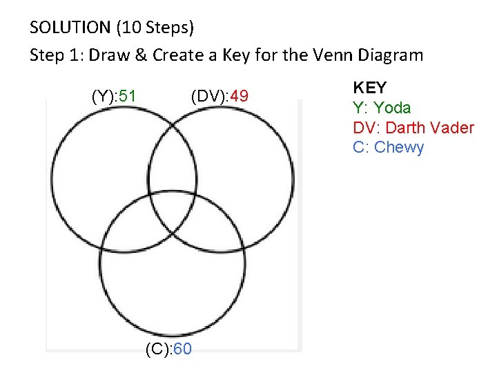 SOLUTION (10 Steps) Step 1: Draw & Create a Key for the Venn Diagram