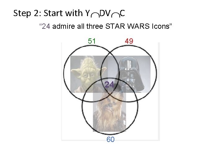 Step 2: Start with Y DV C “ 24 admire all three STAR WARS