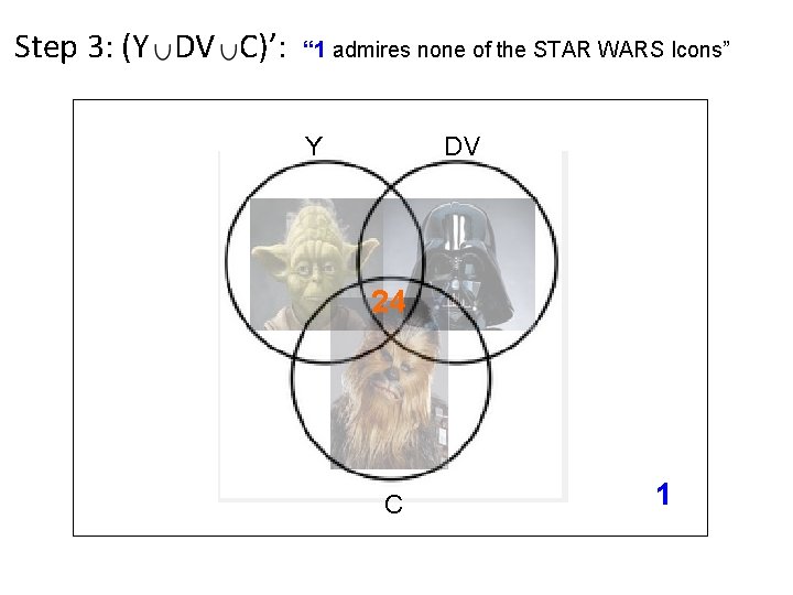 Step 3: (Y DV C)’: “ 1 admires none of the STAR WARS Icons”