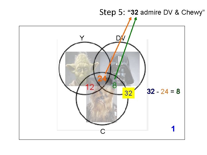 Step 5: “ 32 admire DV & Chewy” Y DV 12 24 C 8