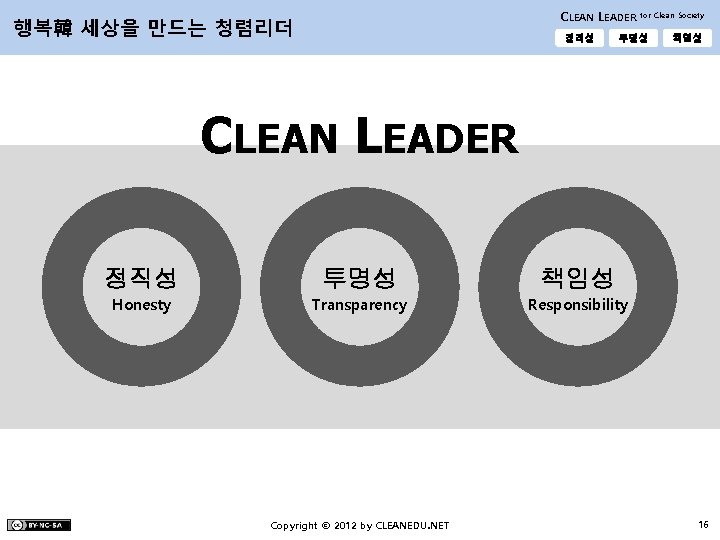 CLEAN LEADER 행복韓 세상을 만드는 청렴리더 정직성 for Clean Society 투명성 책임성 CLEAN LEADER