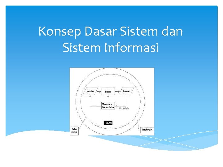 Konsep Dasar Sistem dan Sistem Informasi 