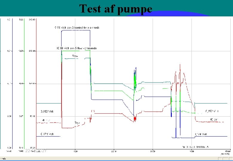 Test af pumpe 22 -02 -2021 