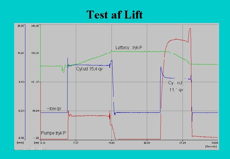 Test af Lift 22 -02 -2021 