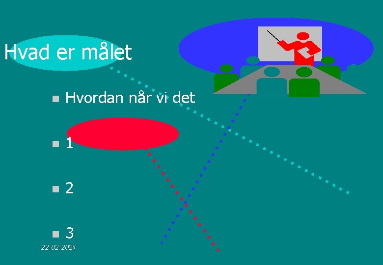 Hvad er målet n Hvordan når vi det n 1 n 2 n 3