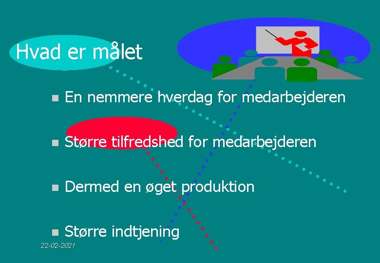 Hvad er målet n En nemmere hverdag for medarbejderen n Større tilfredshed for medarbejderen