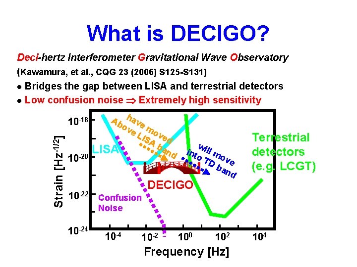 What is DECIGO? Deci-hertz Interferometer Gravitational Wave Observatory (Kawamura, et al. , CQG 23