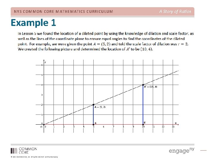 NYS COMMON CORE MATHEMATICS CURRICULUM Example 1 © 2012 Common Core, Inc. All rights