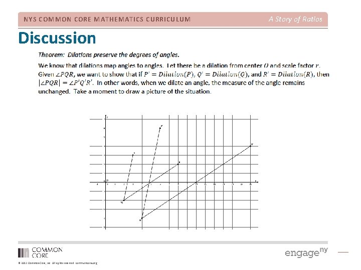 NYS COMMON CORE MATHEMATICS CURRICULUM Discussion © 2012 Common Core, Inc. All rights reserved.