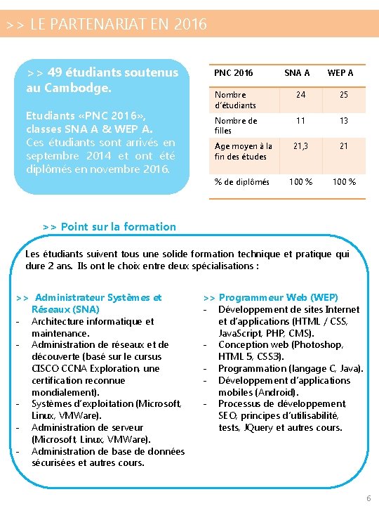 >> LE PARTENARIAT EN 2016 >> 49 étudiants soutenus au Cambodge. Etudiants «PNC 2016»