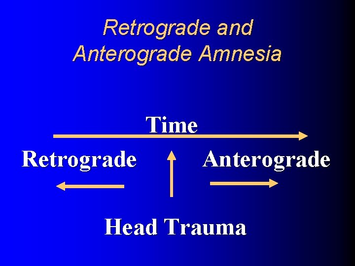 Retrograde and Anterograde Amnesia Time Retrograde Anterograde Head Trauma 