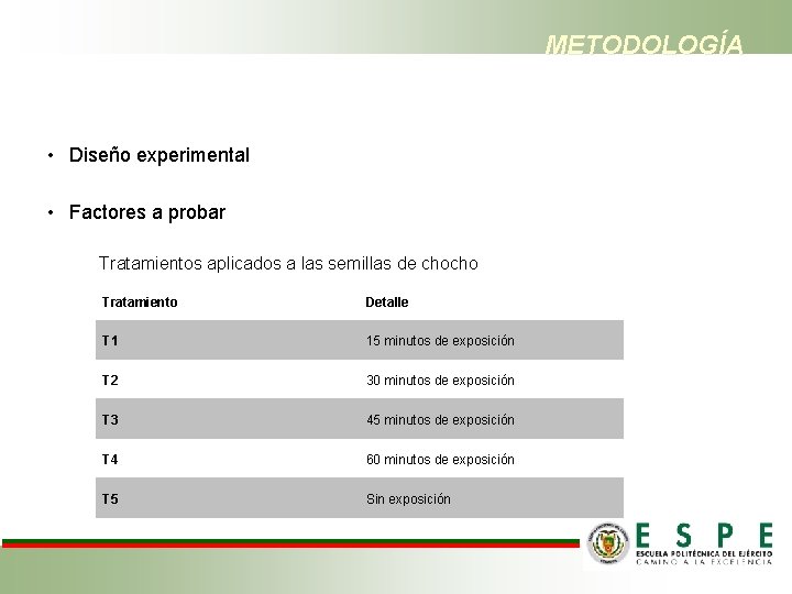 METODOLOGÍA • Diseño experimental • Factores a probar Tratamientos aplicados a las semillas de