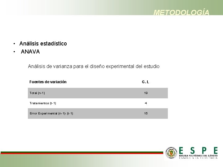 METODOLOGÍA • Análisis estadístico • ANAVA Análisis de varianza para el diseño experimental del