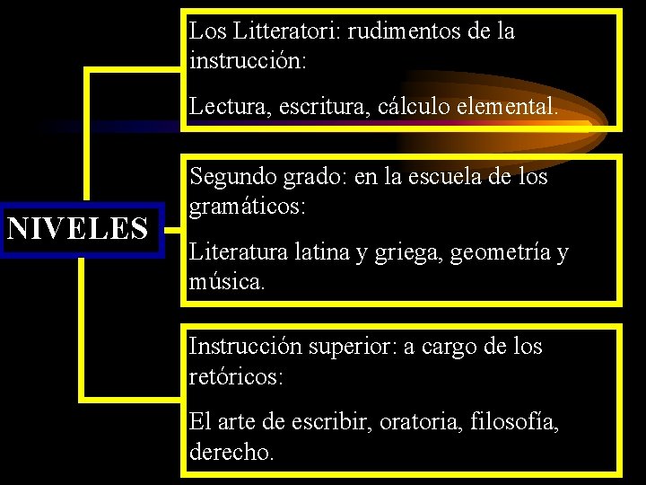 Los Litteratori: rudimentos de la instrucción: Lectura, escritura, cálculo elemental. NIVELES Segundo grado: en