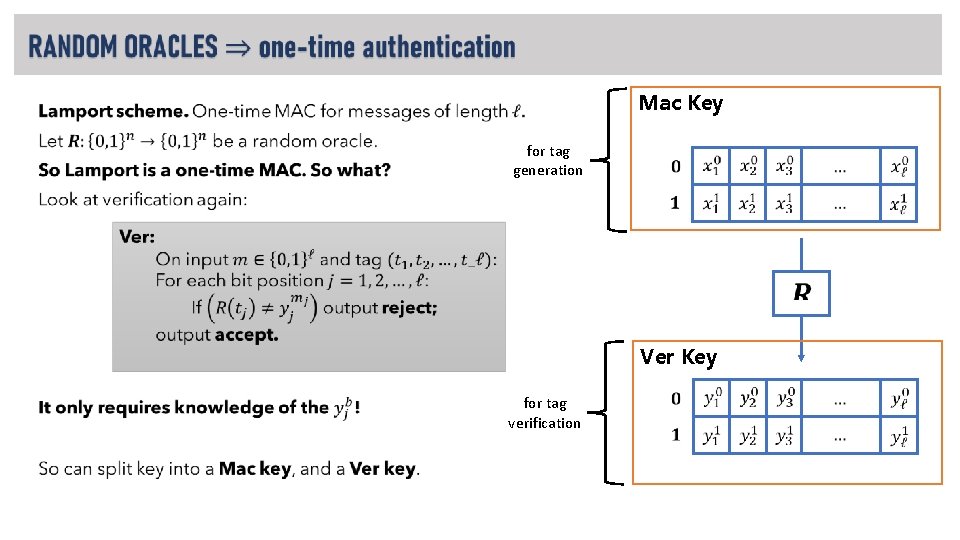  Mac Key • for tag generation Ver Key for tag verification 