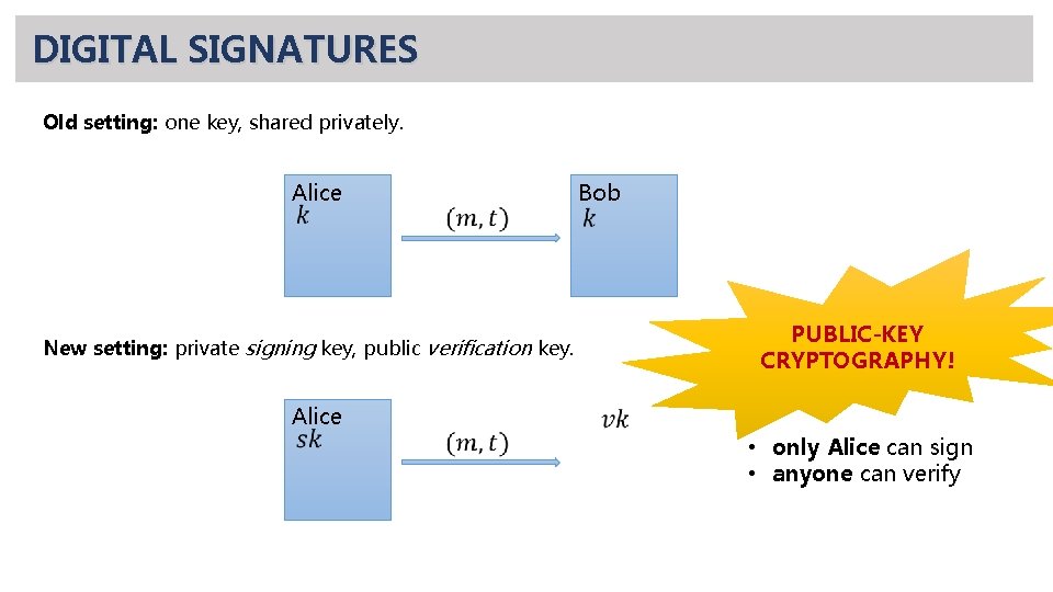 DIGITAL SIGNATURES Old setting: one key, shared privately. Alice Bob PUBLIC-KEY CRYPTOGRAPHY! New setting: