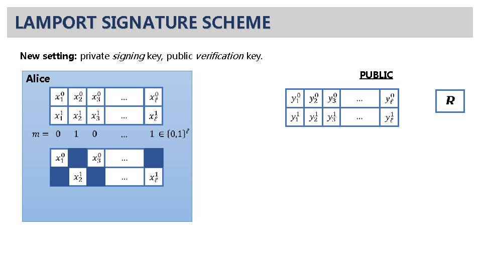 LAMPORT SIGNATURE SCHEME New setting: private signing key, public verification key. PUBLIC Alice 