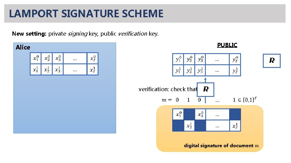 LAMPORT SIGNATURE SCHEME New setting: private signing key, public verification key. PUBLIC Alice verification: