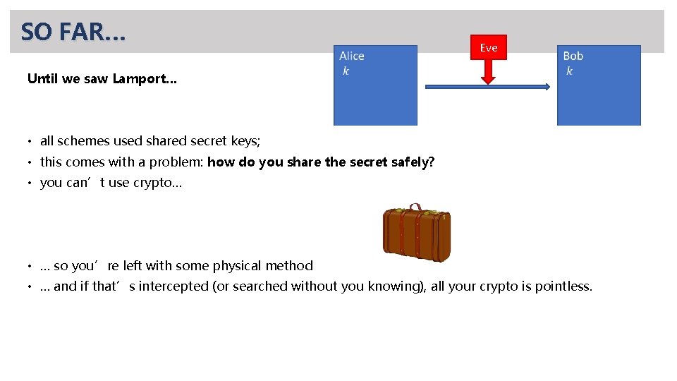 SO FAR… Eve Until we saw Lamport… • all schemes used shared secret keys;