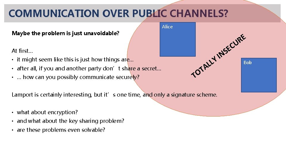 COMMUNICATION OVER PUBLIC CHANNELS? Maybe the problem is just unavoidable? Alice E R U