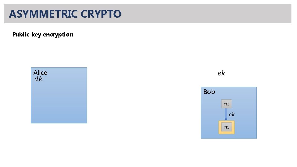 ASYMMETRIC CRYPTO Public-key encryption Alice Bob 