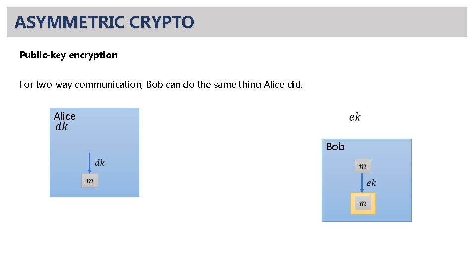 ASYMMETRIC CRYPTO Public-key encryption For two-way communication, Bob can do the same thing Alice