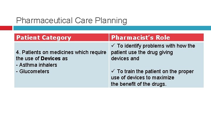 Pharmaceutical Care Planning Patient Category Pharmacist’s Role ü To identify problems with how the Pharmaceutical Care Planning Patient Category Pharmacist’s Role ü To identify problems with how the