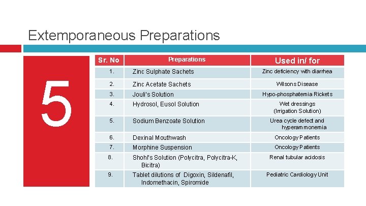 Extemporaneous Preparations Sr. No 5 Preparations Used in/ for 1. Zinc Sulphate Sachets Zinc Extemporaneous Preparations Sr. No 5 Preparations Used in/ for 1. Zinc Sulphate Sachets Zinc