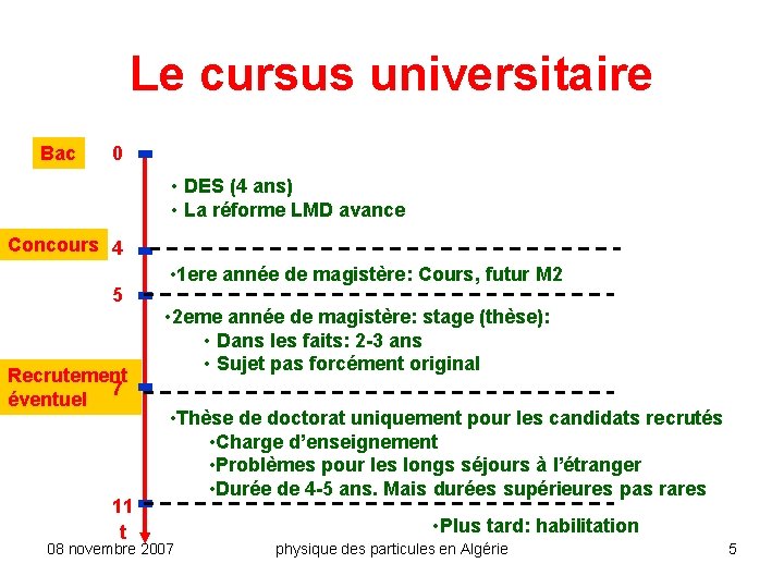 Le cursus universitaire Bac 0 • DES (4 ans) • La réforme LMD avance