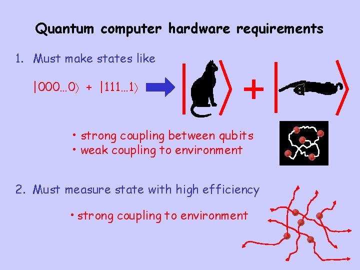 Quantum computer hardware requirements 1. Must make states like |000… 0 + |111… 1