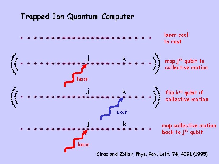 Trapped Ion Quantum Computer laser cool to rest j k map jth qubit to