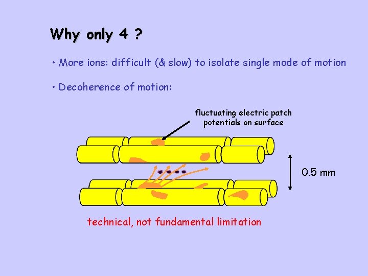 Why only 4 ? • More ions: difficult (& slow) to isolate single mode
