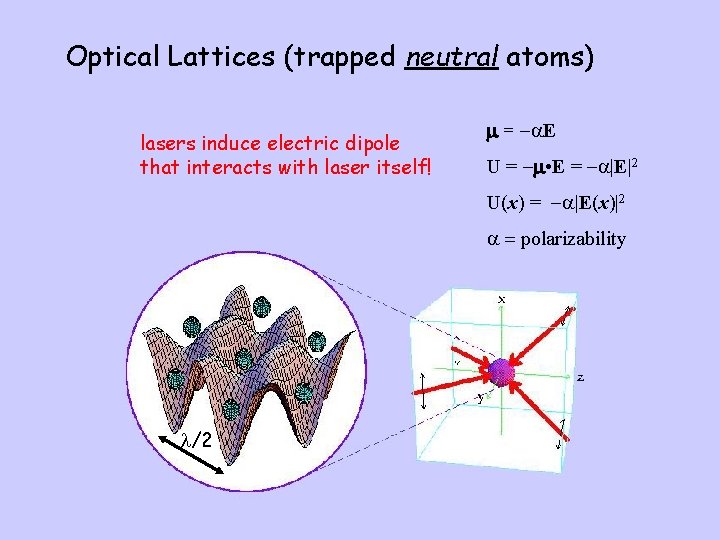 Optical Lattices (trapped neutral atoms) lasers induce electric dipole that interacts with laser itself!