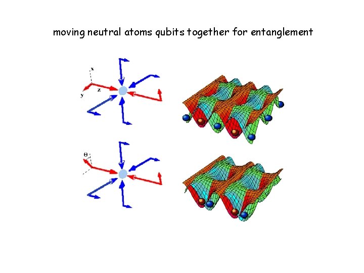 moving neutral atoms qubits together for entanglement 