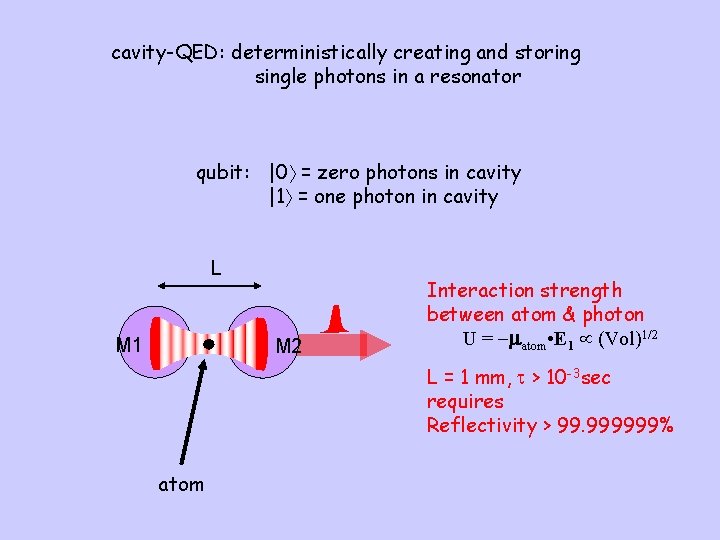 cavity-QED: deterministically creating and storing single photons in a resonator qubit: |0 = zero