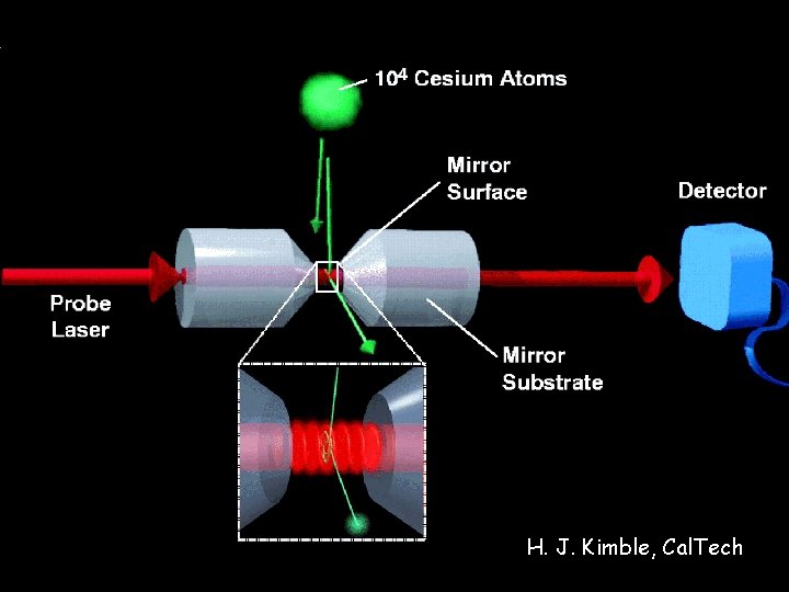 H. J. Kimble, Cal. Tech 