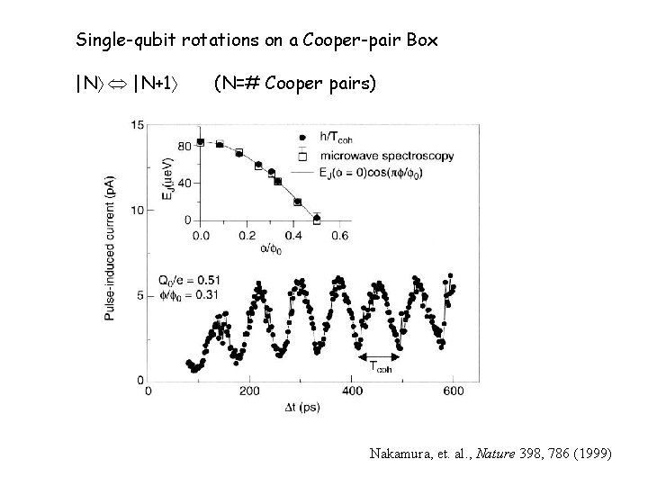 Single-qubit rotations on a Cooper-pair Box |N |N+1 (N=# Cooper pairs) Nakamura, et. al.