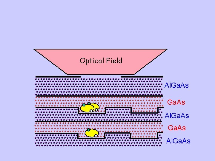Optical Field Al. Ga. As Al. Ga. As 