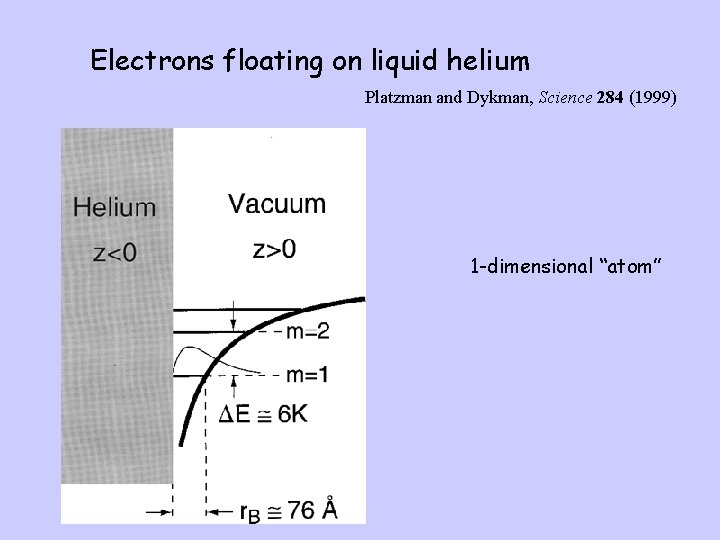 Electrons floating on liquid helium Platzman and Dykman, Science 284 (1999) 1 -dimensional “atom”