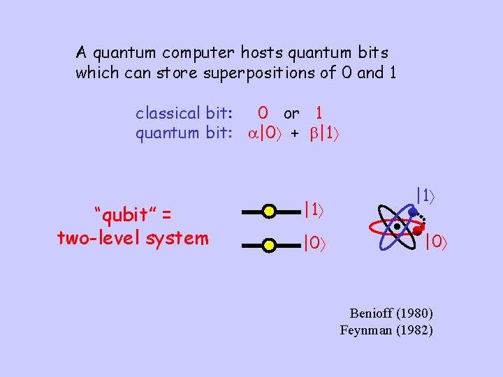 A quantum computer hosts quantum bits which can store superpositions of 0 and 1